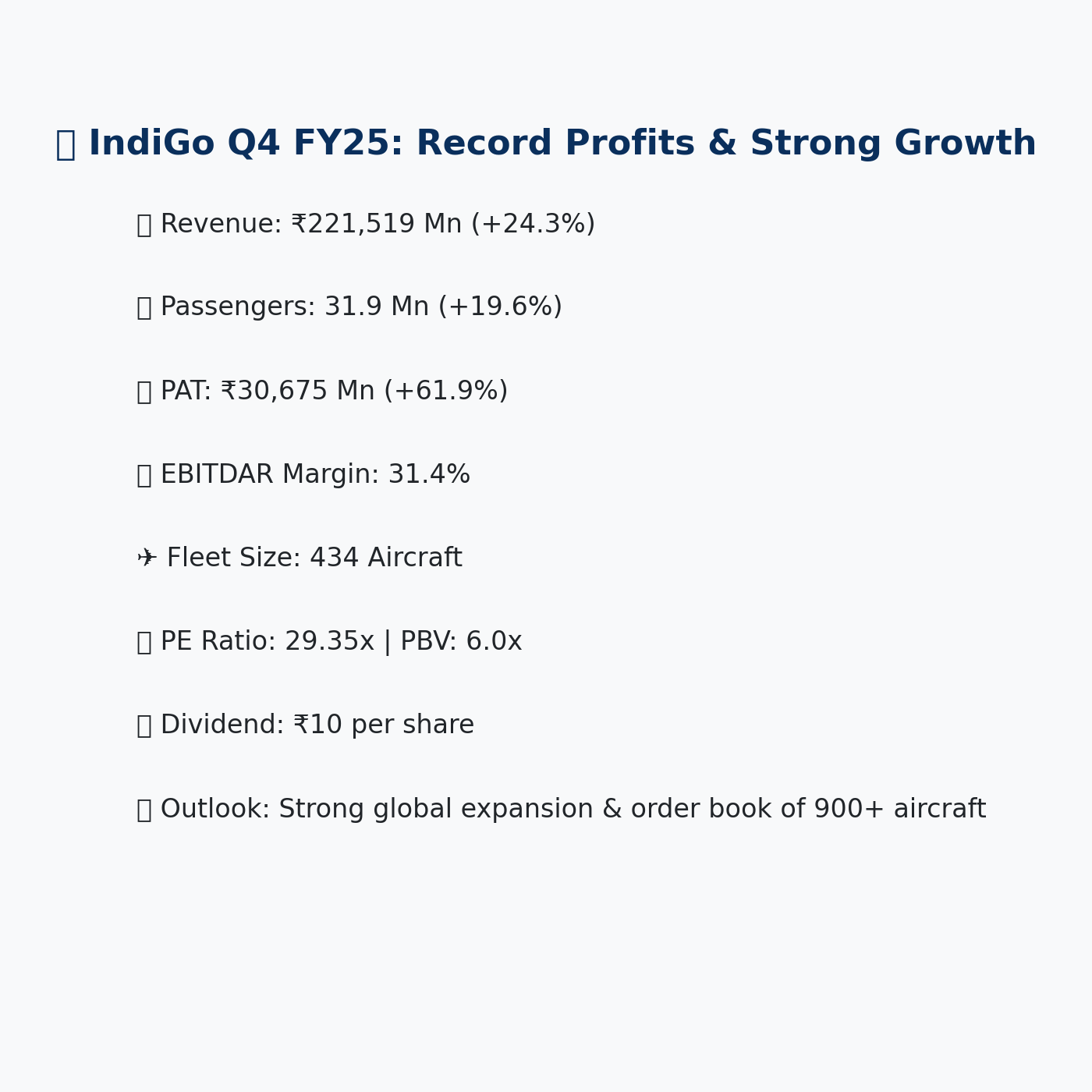 🛫 IndiGo Q4 FY25 Results: Record Profits, Rising Passengers & Strong Outlook